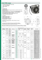 ALU 700/65 Range