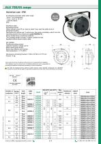 ALU 700/65 Range-2