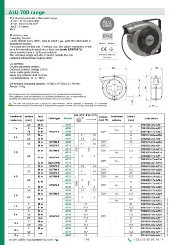 ALU 700S Range