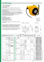PLT 600 Range