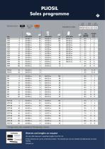 Braided sleeving PLIOSIL-3