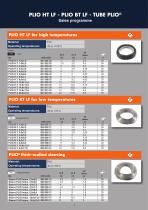 Insulating sleeving - 7