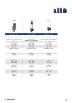 Position detection and monitoring with system-15
