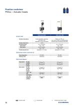 Position detection and monitoring with system-18