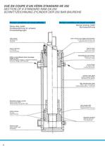 Hydraulic Cylinders 250bar-4