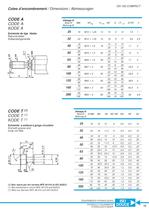 ISODOUCE hydraulic cylinders - DH 160 C.-17