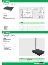 Measuring and testing components - 2