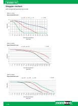 Motors - Lifting columns - 6