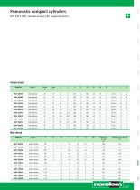 Pneumatic cylinder-7