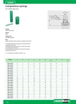 Rubber buffers - Shock absorbers - Gas springs - 4