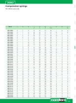 Rubber buffers - Shock absorbers - Gas springs-9