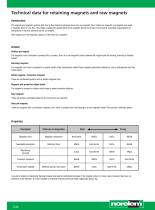 Standard component system - Magnets - 2