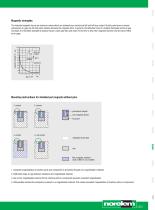 Standard component system - Magnets - 3