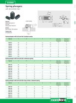 Standard component system - Positioning components - 3