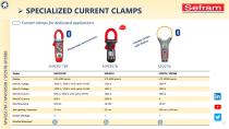 SEFRAM INSTRUMENTS - Digital Catalog - 15