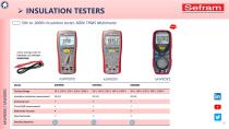 SEFRAM INSTRUMENTS - Digital Catalog - 18