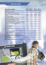 TV Meters catalog - 9