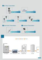 2025 eyc-tech Catalog-9