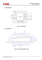 Bluetooth® Low Energy Module Datasheet HY0020 -5