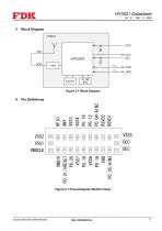 Bluetooth® low energy module Datasheet HY0021-5