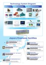 Product and service catalogue-4