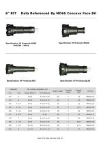 Maxdrill Down The Hole Drill Bits-8