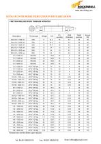 Maxdrill DTH drill pipes-2