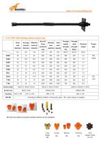 Maxdrill Self drilling anchor system-2