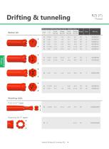 Maxdrill Thread R25-Top Hammer Drilling Tools for Drifting and Tunneling-4