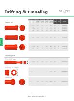 Maxdrill Thread R28-Top Hammer Drilling Tools for Drifting and Tunneling-4