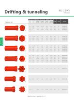 Maxdrill Thread R32-Top Hammer Drilling Tools for Drifting and Tunneling-4