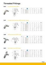 Parker Legris - LF 3600 Nickel-Plated Brass Instant Fittings One fitting for all industrial applications!-7