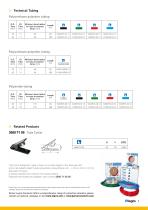 Parker Legris - New LF 3000 16 mm An Even More Extensive Range-7