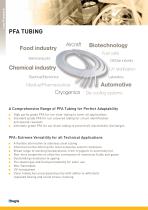 Parker Legris - PFA Tubing A Range of Tubing Suitable for the Most Aggressive Environments and Demanding Applications-2