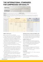 Parker Transair - Advanced pipe systems for Industrial Fluids Air Quality Standards-2