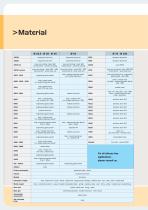Parker Transair - Advanced pipe systems for Industrials Fluids - Catalogue Compressed Air - Vacuum - Neutral Gases-8