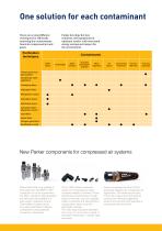 Parker Transair - Treatment and distribution of industrial fluids-3
