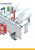 Parker Transair - Treatment and distribution of industrial fluids-7