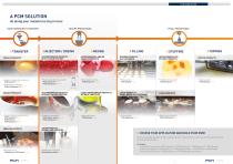 Food pumps and systems catalogue-7