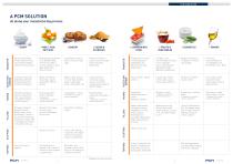 Food pumps and systems catalogue-8