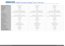 INTERACTIVE DIGITAL SIGNAGE-10