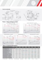 TMC series - 7