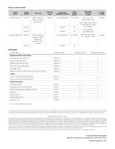 DOWNFLEX®  200-M AND 400-MS/A-3