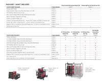 FLEXTEC MULTI-PROCESS WELDERS  FLEXTEC  350X ,  500 ,  500 P,  650-10