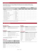 HYPERFILL® - Lincoln Electric - PDF Catalogs | Technical Documentation ...