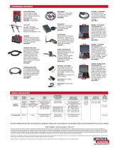 Invertec® V350 PRO Multi-Process Welder-4