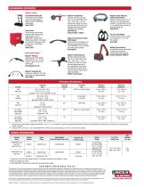 POWER MIG® 256 MIG Welder-4
