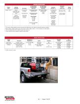 Ranger® 250 GXT-4
