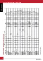 WELDING CONSUMABLES - 10