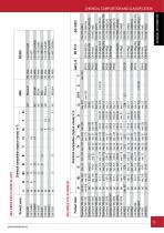 WELDING CONSUMABLES - 15